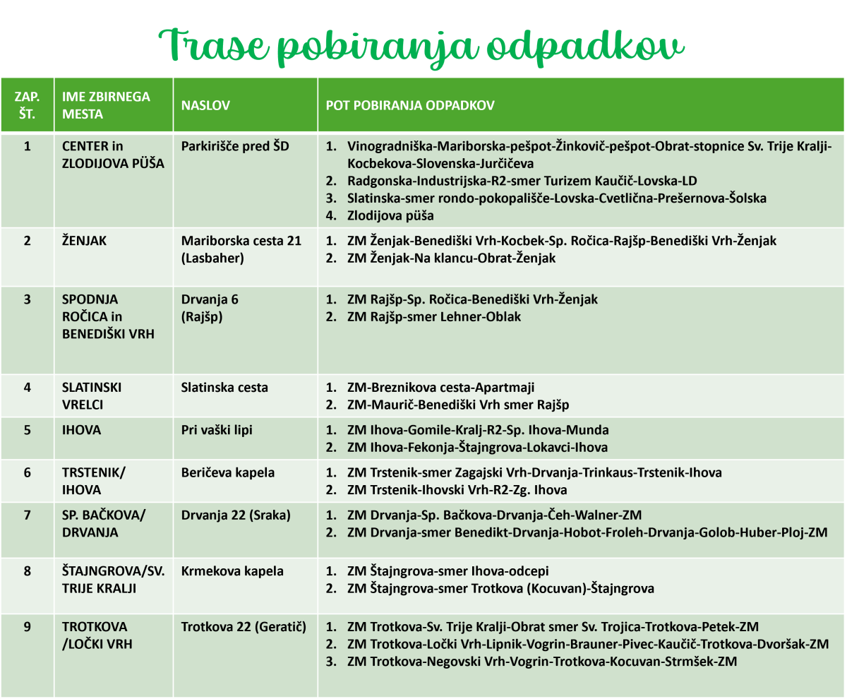 Trase pobiranja odpadkov